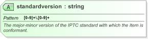 XSD Diagram of standardversion in schema nar_1_3-spec-framework-power_xsd (EventsML - News Exchange Format)