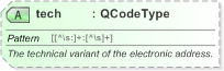XSD Diagram of tech in schema nar_1_3-spec-framework-power_xsd (EventsML - News Exchange Format)