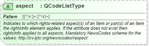 XSD Diagram of aspect in schema nar_1_8-spec-all-power_xsd (EventsML - News Exchange Format - Power)