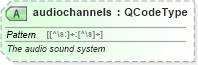 XSD Diagram of audiochannels in schema nar_1_8-spec-all-power_xsd (EventsML - News Exchange Format - Power)