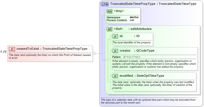 XSD Diagram of ceasedToExist in schema nar_1_8-spec-all-power_xsd (EventsML - News Exchange Format - Power)