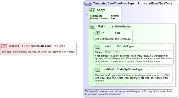 XSD Diagram of created in schema nar_1_8-spec-all-power_xsd (EventsML - News Exchange Format - Power)