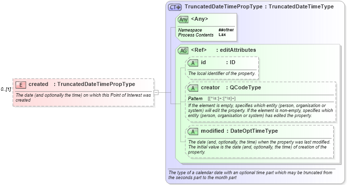 XSD Diagram of created in schema nar_1_8-spec-all-power_xsd (EventsML - News Exchange Format - Power)