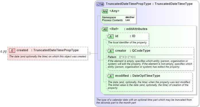 XSD Diagram of created in schema nar_1_8-spec-framework-power_xsd (EventsML - News Exchange Format - Power)