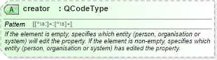 XSD Diagram of creator in schema nar_1_8-spec-framework-power_xsd (EventsML - News Exchange Format - Power)