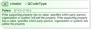XSD Diagram of creator in schema nar_1_8-spec-packageitem-power_xsd (EventsML - News Exchange Format - Power)
