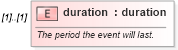 XSD Diagram of duration in schema nar_1_8-spec-all-power_xsd (EventsML - News Exchange Format - Power)