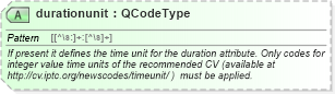 XSD Diagram of durationunit in schema nar_1_8-spec-all-power_xsd (EventsML - News Exchange Format - Power)