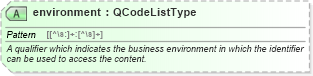 XSD Diagram of environment in schema nar_1_8-spec-framework-power_xsd (EventsML - News Exchange Format - Power)