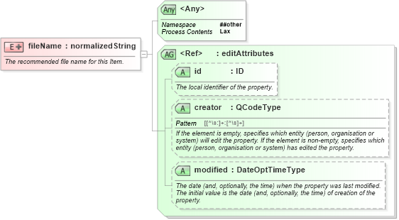 XSD Diagram of fileName in schema nar_1_8-spec-all-power_xsd (EventsML - News Exchange Format - Power)