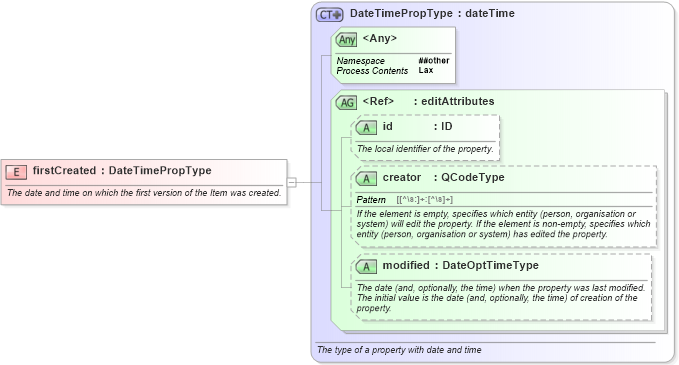 XSD Diagram of firstCreated in schema nar_1_8-spec-all-power_xsd (EventsML - News Exchange Format - Power)