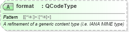 XSD Diagram of format in schema nar_1_8-spec-framework-power_xsd (EventsML - News Exchange Format - Power)
