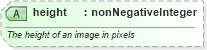 XSD Diagram of height in schema nar_1_8-spec-all-power_xsd (EventsML - News Exchange Format - Power)