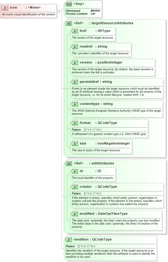 XSD Diagram of icon in schema nar_1_8-spec-all-power_xsd (EventsML - News Exchange Format - Power)