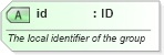 XSD Diagram of id in schema nar_1_8-spec-packageitem-power_xsd (EventsML - News Exchange Format - Power)