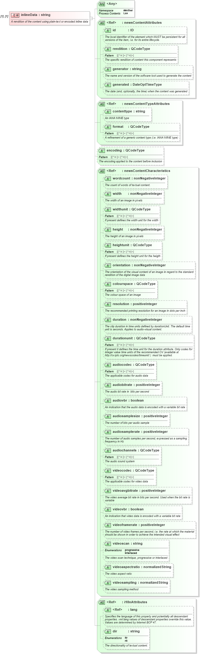 XSD Diagram of inlineData in schema nar_1_8-spec-all-power_xsd (EventsML - News Exchange Format - Power)