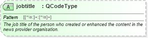 XSD Diagram of jobtitle in schema nar_1_8-spec-all-power_xsd (EventsML - News Exchange Format - Power)
