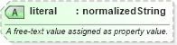 XSD Diagram of literal in schema nar_1_8-spec-all-power_xsd (EventsML - News Exchange Format - Power)