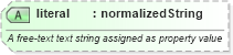 XSD Diagram of literal in schema nar_1_8-spec-all-power_xsd (EventsML - News Exchange Format - Power)