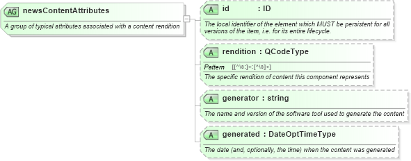 XSD Diagram of newsContentAttributes in schema nar_1_8-spec-all-power_xsd (EventsML - News Exchange Format - Power)