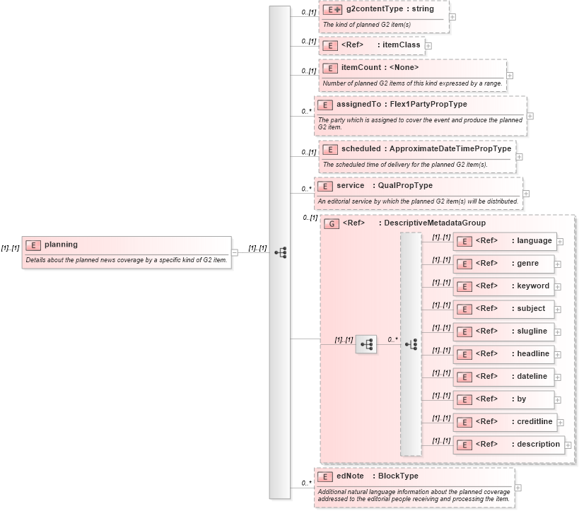 XSD Diagram of planning in schema nar_1_8-spec-framework-power_xsd (EventsML - News Exchange Format - Power)