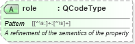XSD Diagram of role in schema nar_1_8-spec-all-power_xsd (EventsML - News Exchange Format - Power)