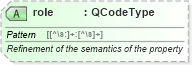 XSD Diagram of role in schema nar_1_8-spec-all-power_xsd (EventsML - News Exchange Format - Power)