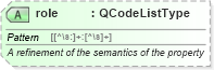 XSD Diagram of role in schema nar_1_8-spec-all-power_xsd (EventsML - News Exchange Format - Power)