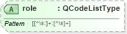 XSD Diagram of role in schema nar_1_8-spec-framework-power_xsd (EventsML - News Exchange Format - Power)