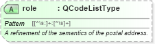 XSD Diagram of role in schema nar_1_8-spec-framework-power_xsd (EventsML - News Exchange Format - Power)