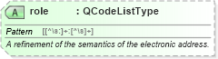 XSD Diagram of role in schema nar_1_8-spec-framework-power_xsd (EventsML - News Exchange Format - Power)