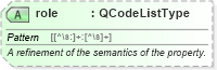 XSD Diagram of role in schema nar_1_8-spec-framework-power_xsd (EventsML - News Exchange Format - Power)