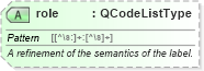 XSD Diagram of role in schema nar_1_8-spec-framework-power_xsd (EventsML - News Exchange Format - Power)