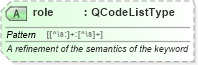 XSD Diagram of role in schema nar_1_8-spec-framework-power_xsd (EventsML - News Exchange Format - Power)