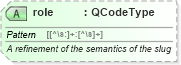XSD Diagram of role in schema nar_1_8-spec-framework-power_xsd (EventsML - News Exchange Format - Power)