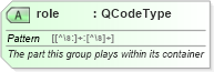 XSD Diagram of role in schema nar_1_8-spec-packageitem-power_xsd (EventsML - News Exchange Format - Power)