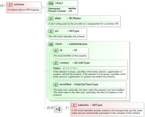 XSD Diagram of scheme in schema nar_1_8-spec-framework-power_xsd (EventsML - News Exchange Format - Power)