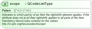 XSD Diagram of scope in schema nar_1_8-spec-framework-power_xsd (EventsML - News Exchange Format - Power)
