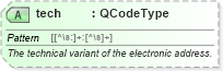 XSD Diagram of tech in schema nar_1_8-spec-all-power_xsd (EventsML - News Exchange Format - Power)