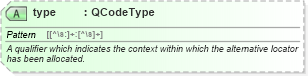 XSD Diagram of type in schema nar_1_8-spec-framework-power_xsd (EventsML - News Exchange Format - Power)