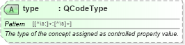 XSD Diagram of type in schema nar_1_8-spec-all-power_xsd (EventsML - News Exchange Format - Power)