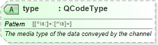 XSD Diagram of type in schema nar_1_8-spec-all-power_xsd (EventsML - News Exchange Format - Power)
