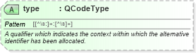 XSD Diagram of type in schema nar_1_8-spec-framework-power_xsd (EventsML - News Exchange Format - Power)