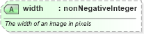 XSD Diagram of width in schema nar_1_8-spec-all-power_xsd (EventsML - News Exchange Format - Power)