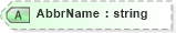 XSD Diagram of AbbrName in schema fixml-metadata-5-0-sp2_xsd (Financial Information eXchange (FIX))
