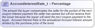XSD Diagram of AccruedInterestRate_t in schema fixml-fields-base-5-0-sp2_xsd (Financial Information eXchange (FIX))