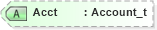 XSD Diagram of Acct in schema fixml-registration-base-5-0-sp2_xsd (Financial Information eXchange (FIX))