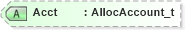 XSD Diagram of Acct in schema fixml-settlement-base-5-0-sp2_xsd (Financial Information eXchange (FIX))