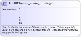 XSD Diagram of AcctIDSource_enum_t in schema fixml-fields-base-5-0-sp2_xsd (Financial Information eXchange (FIX))