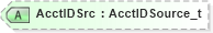 XSD Diagram of AcctIDSrc in schema fixml-order-base-5-0-sp2_xsd (Financial Information eXchange (FIX))